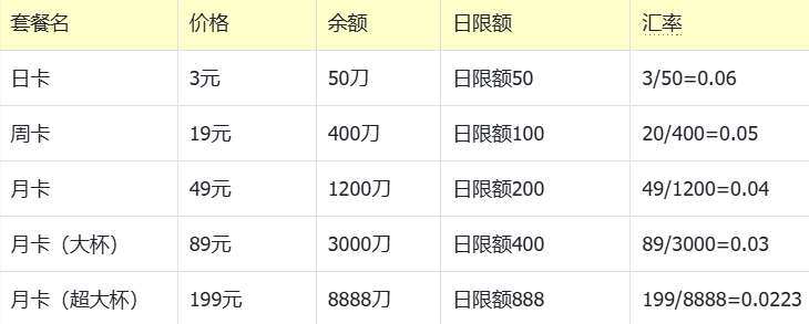 XINX 套餐价格对比图